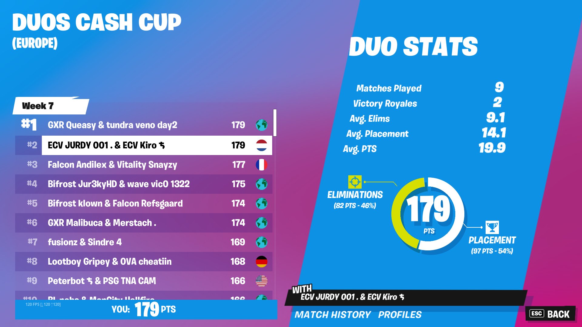 Duos Cash Cup Finals placement screenshot