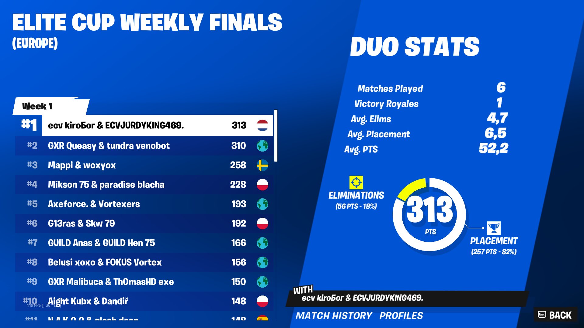 Elite Cup Weekly Finals placement screenshot