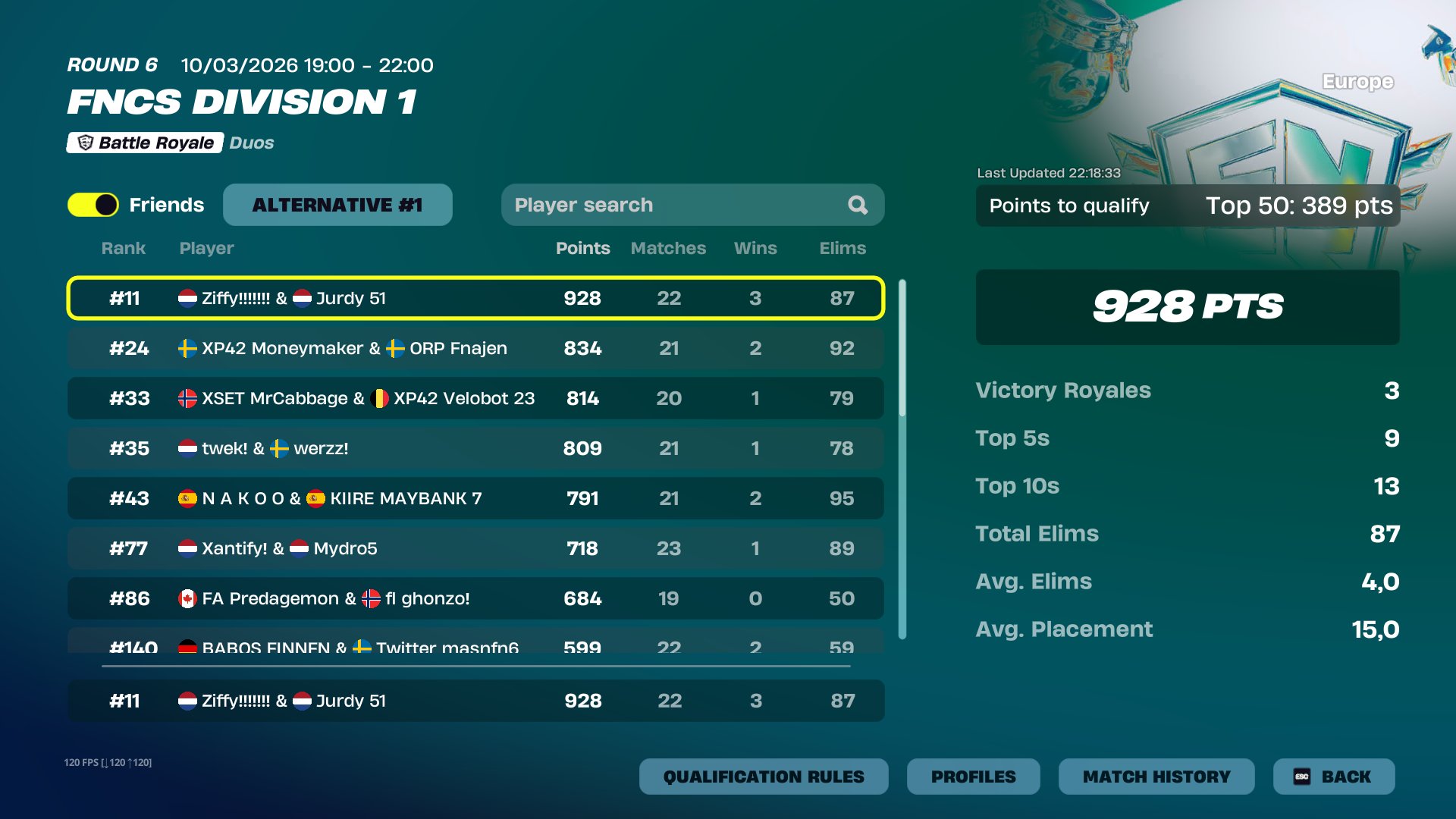 FNCS Division 1 placement screenshot
