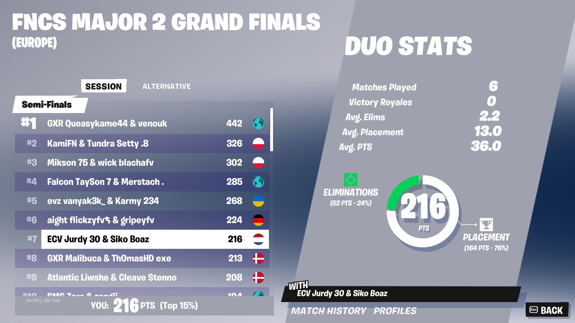 FNCS Major 2 Grand Finals placement screenshot