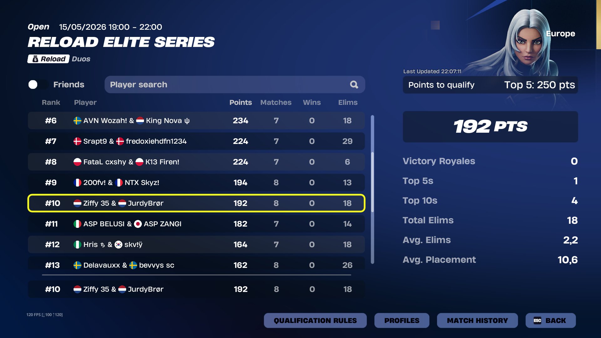 Reload Elite Series placement screenshot