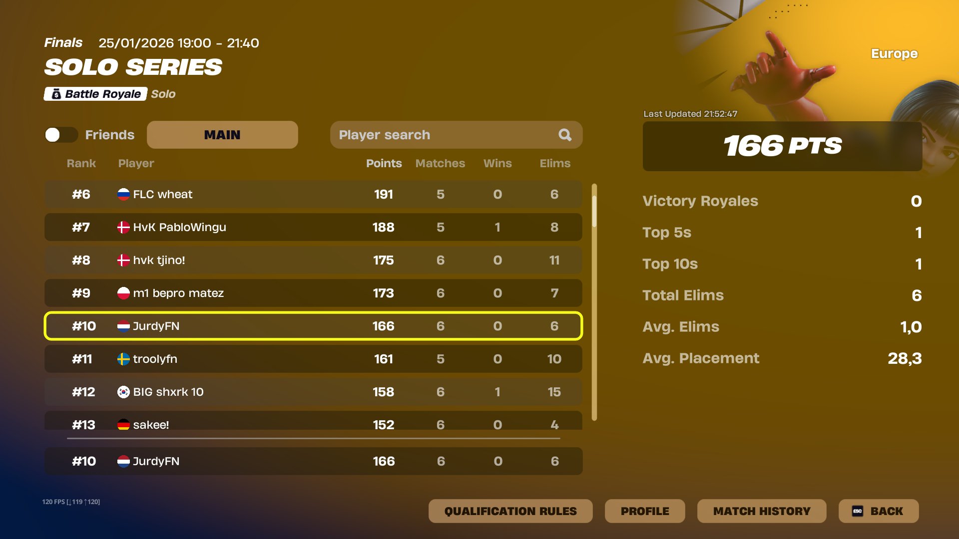 Solo Series Finals placement screenshot