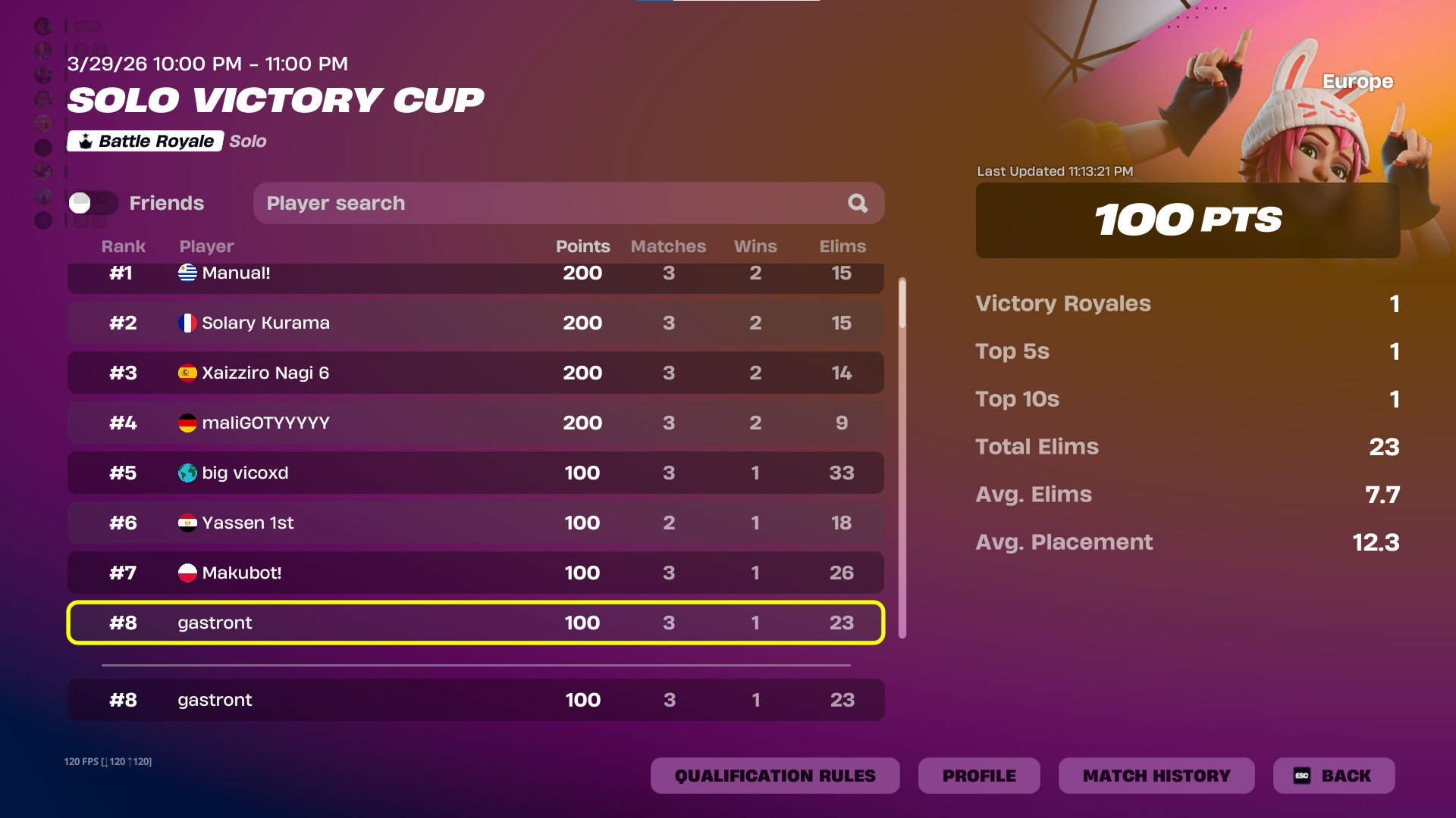 gastonfnbr Solo Victory Cup result, 100 points